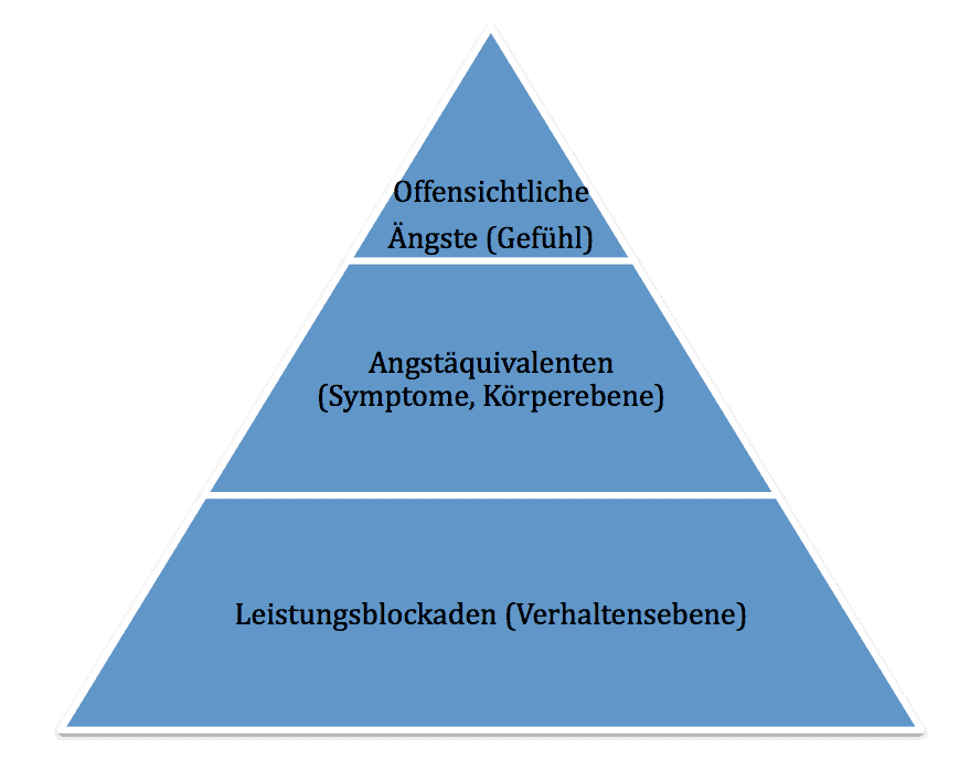 angstpyramide